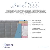 Laurel foam encapsulated 7 zone posture medic mattress